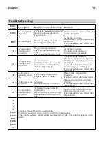 Предварительный просмотр 19 страницы IKEA 204.675.92 Manual