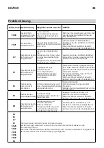 Предварительный просмотр 43 страницы IKEA 204.675.92 Manual