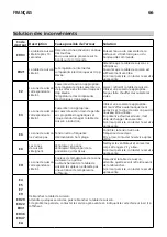 Предварительный просмотр 66 страницы IKEA 204.675.92 Manual