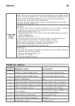 Предварительный просмотр 84 страницы IKEA 204.675.92 Manual