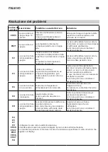 Предварительный просмотр 88 страницы IKEA 204.675.92 Manual