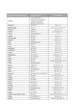 Предварительный просмотр 95 страницы IKEA 204.675.92 Manual