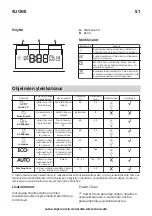 Предварительный просмотр 51 страницы IKEA 204.756.10 Manual