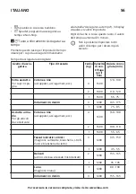 Предварительный просмотр 56 страницы IKEA 204.940.72 Manual