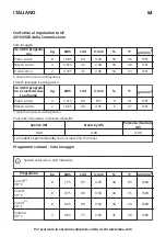 Предварительный просмотр 64 страницы IKEA 204.940.72 Manual