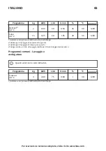 Предварительный просмотр 65 страницы IKEA 204.940.72 Manual