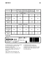 Предварительный просмотр 34 страницы IKEA 303.769.41 Manual