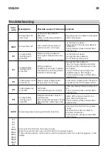 Предварительный просмотр 20 страницы IKEA 304.678.22 Manual