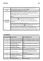 Предварительный просмотр 40 страницы IKEA 304.678.22 Manual