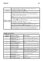 Предварительный просмотр 87 страницы IKEA 304.678.22 Manual