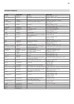 Предварительный просмотр 221 страницы IKEA 404.754.16 Manual