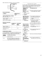 Предварительный просмотр 21 страницы IKEA 501961002018 User Manual