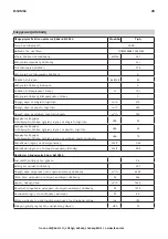 Предварительный просмотр 28 страницы IKEA 503.891.40 Manual