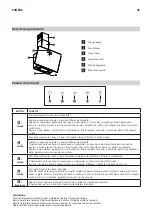 Предварительный просмотр 47 страницы IKEA 503.891.40 Manual