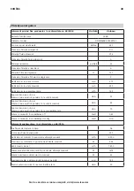 Предварительный просмотр 48 страницы IKEA 503.891.40 Manual