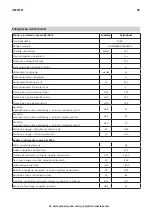 Предварительный просмотр 50 страницы IKEA 503.891.40 Manual