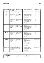 Предварительный просмотр 11 страницы IKEA 504.756.18 Manual