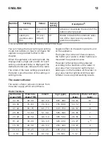 Предварительный просмотр 13 страницы IKEA 504.756.18 Manual