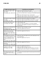 Предварительный просмотр 25 страницы IKEA 504.756.18 Manual