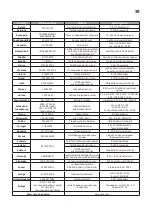 Предварительный просмотр 39 страницы IKEA 704.334.42 Manual