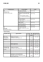 Preview for 23 page of IKEA 734.334.42 Manual