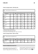 Preview for 45 page of IKEA 734.334.42 Manual