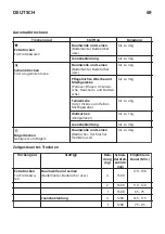 Preview for 69 page of IKEA 734.334.42 Manual