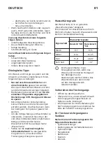 Preview for 81 page of IKEA 734.334.42 Manual