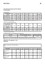 Preview for 93 page of IKEA 734.334.42 Manual