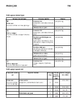 Preview for 118 page of IKEA 734.334.42 Manual