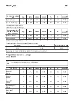 Preview for 141 page of IKEA 734.334.42 Manual