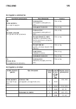 Preview for 170 page of IKEA 734.334.42 Manual