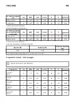 Preview for 193 page of IKEA 734.334.42 Manual