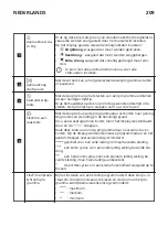 Preview for 209 page of IKEA 734.334.42 Manual