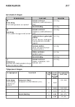 Preview for 217 page of IKEA 734.334.42 Manual