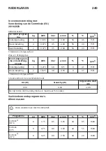 Preview for 240 page of IKEA 734.334.42 Manual