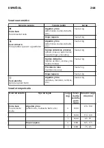 Preview for 264 page of IKEA 734.334.42 Manual