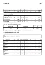 Preview for 287 page of IKEA 734.334.42 Manual