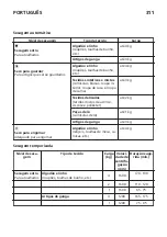 Preview for 311 page of IKEA 734.334.42 Manual