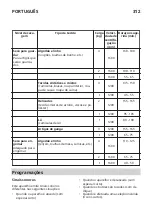 Preview for 312 page of IKEA 734.334.42 Manual