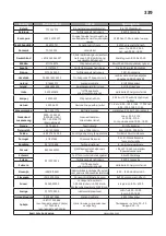 Предварительный просмотр 339 страницы IKEA 734.334.42 Manual