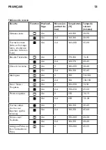 Предварительный просмотр 13 страницы IKEA Datid CG7 N Manual