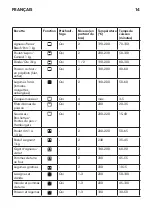 Предварительный просмотр 14 страницы IKEA Datid CG7 N Manual