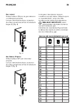 Предварительный просмотр 25 страницы IKEA Datid CG7 N Manual