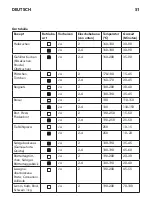 Предварительный просмотр 51 страницы IKEA Datid CG7 N Manual