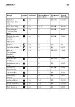 Предварительный просмотр 52 страницы IKEA Datid CG7 N Manual