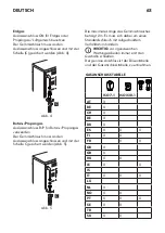 Предварительный просмотр 63 страницы IKEA Datid CG7 N Manual