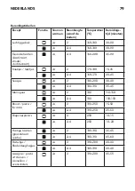 Предварительный просмотр 79 страницы IKEA Datid CG7 N Manual