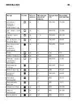 Предварительный просмотр 80 страницы IKEA Datid CG7 N Manual