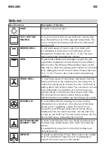 Предварительный просмотр 103 страницы IKEA Datid CG7 N Manual